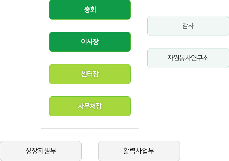 조직도 이미지